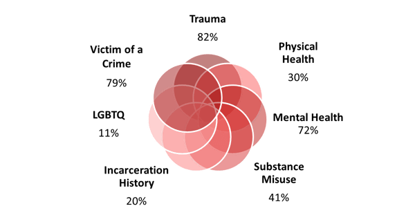 trauma+etc